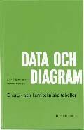 Data och Diagram