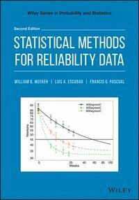 Statistical Methods for Reliability Data