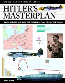 Hitler's Masterplan