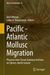 Pacific - Atlantic Mollusc Migration