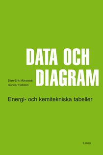 Data och Diagram