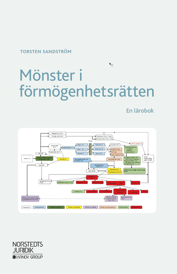 Mönster i förmögenhetsrätten | 1:a upplagan