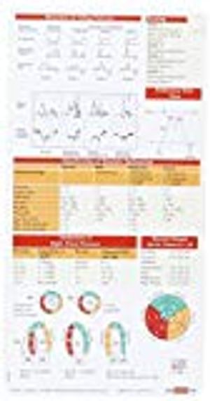 UK Echocardiography BCcard Set