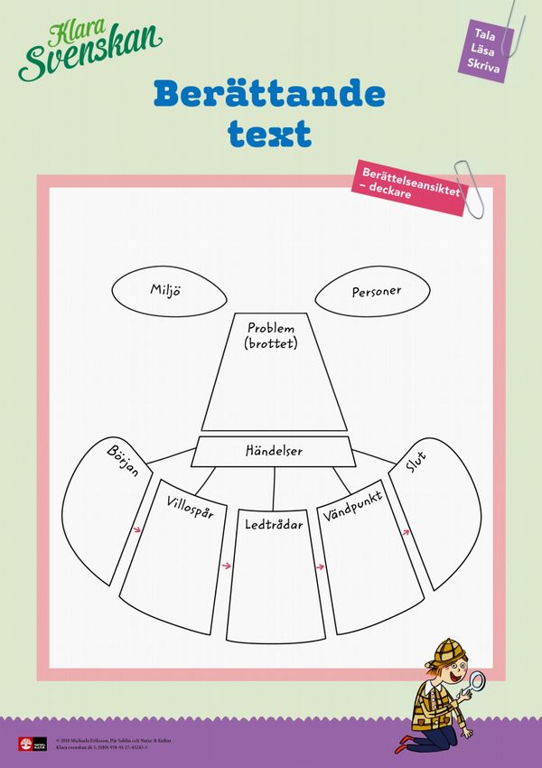 Klara svenskan åk 5 Affischer | 1:a upplagan