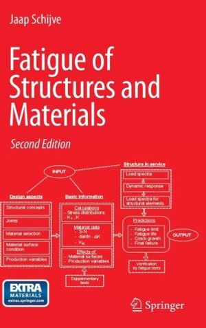 Fatigue of structures and materials