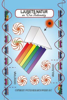 Ljusets Natur | 0:e upplagan