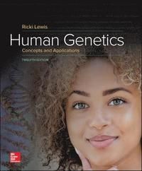 Human Genetics