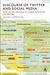 Discourse of Twitter and Social Media