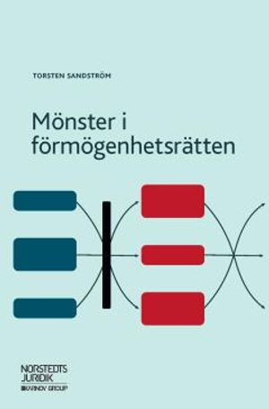 Mönster i förmögenhetsrätten | 1:a upplagan