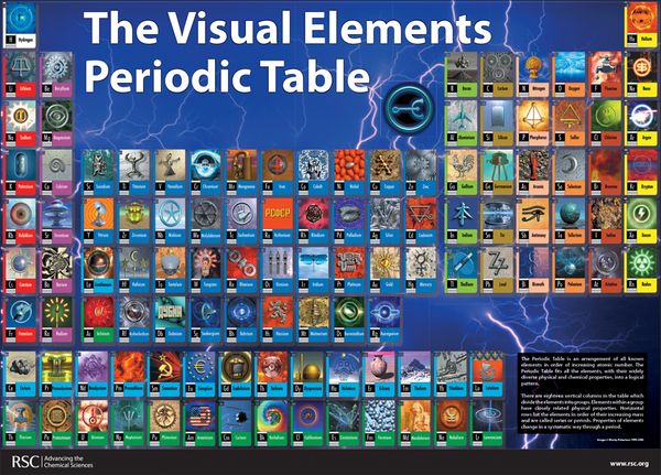 Visual Elements Periodic Table Data Sheet | 0:e upplagan